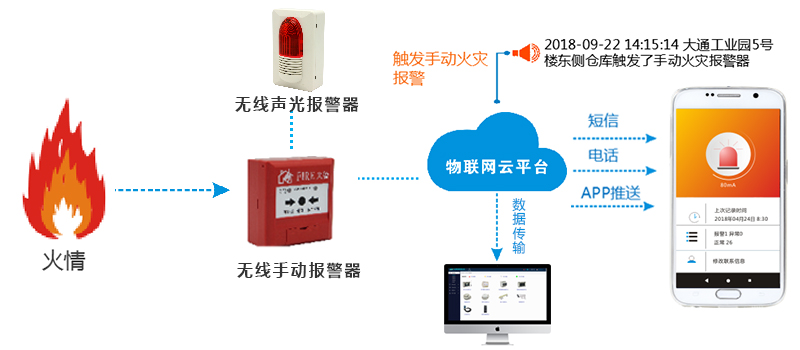 详IM电竞细分析消防物联网-智慧消防产品